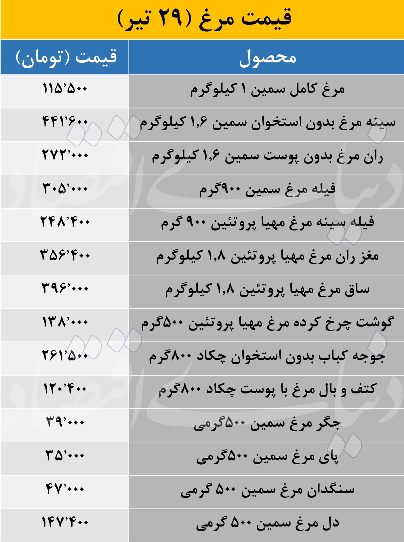 قیمت مرغ
