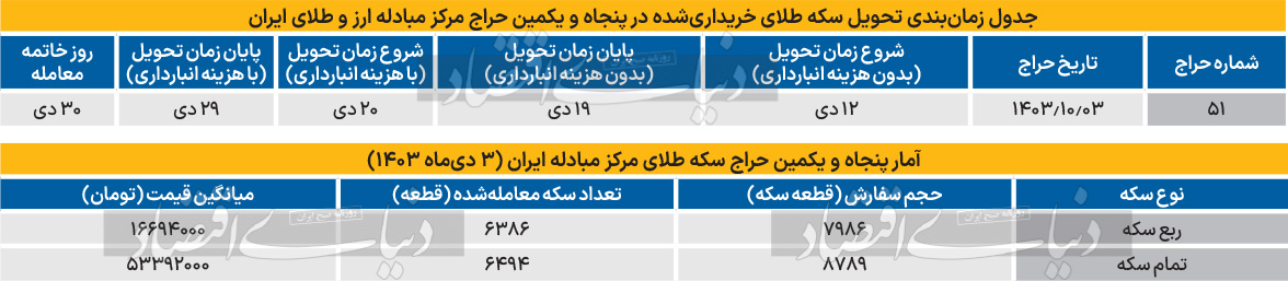 بازار آریا