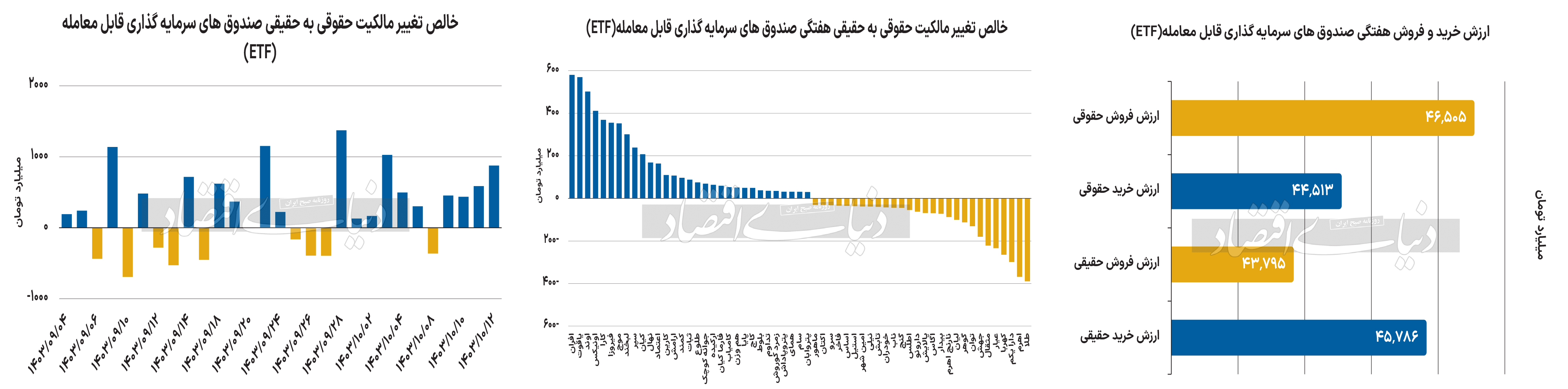 بازار آریا