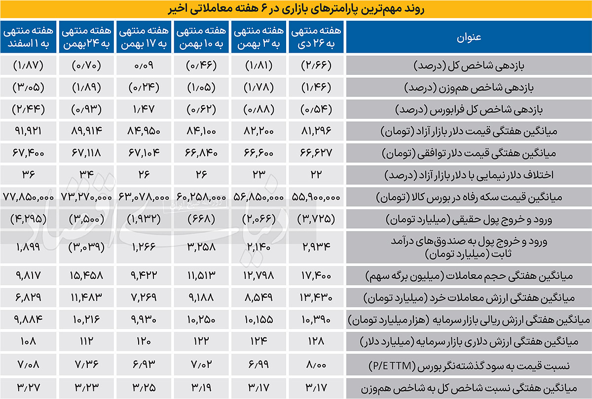 بازار آریا