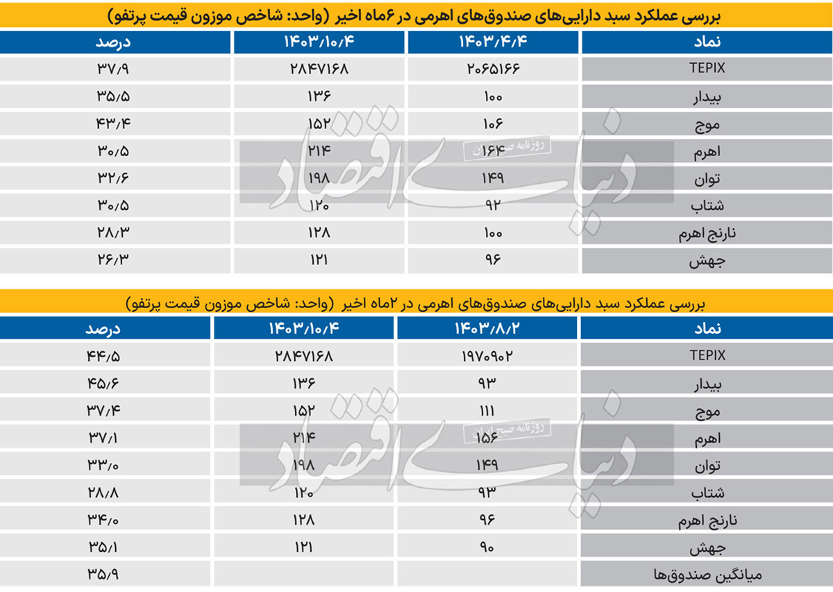 بازار آریا