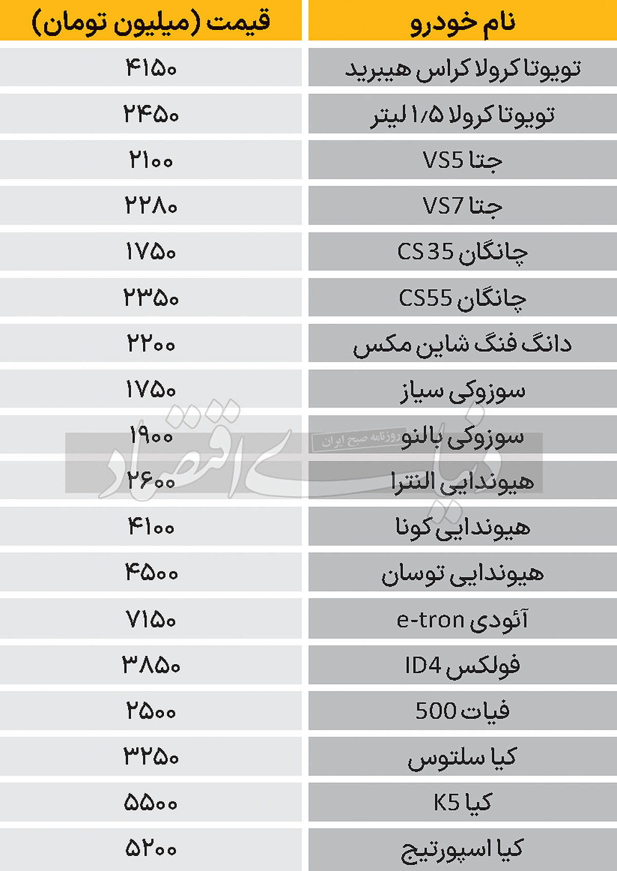 قیمت خودرو در بازار امروز؛ با دو میلیارد کدام خودرو خارجی را بخریم؟