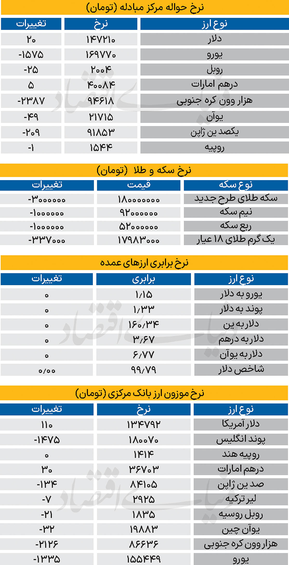 بازار - ۱۴۰۵/۰۳/16