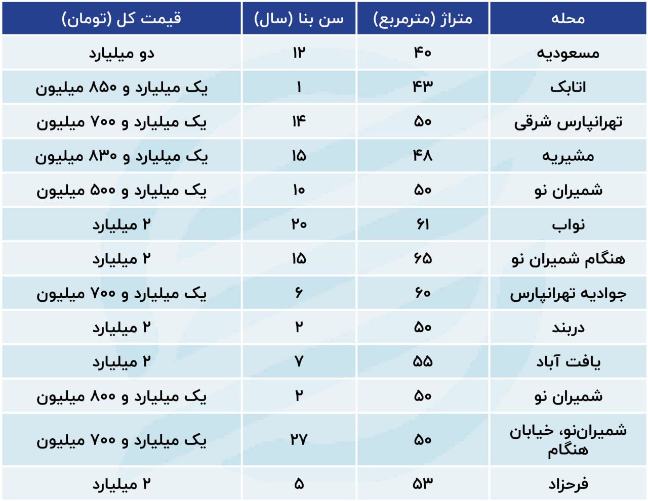 زیر دو