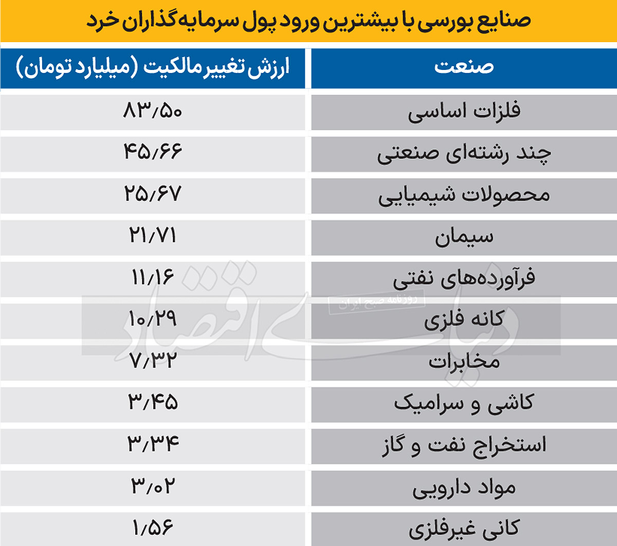 سردمداران ورود و خروج حقیقی‌ها - 1403/12/01