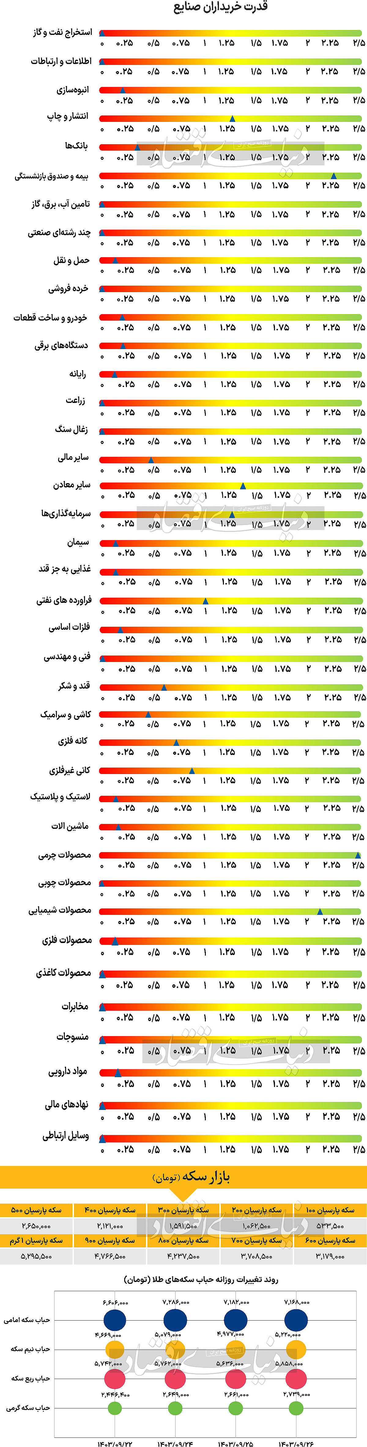 بازار آریا