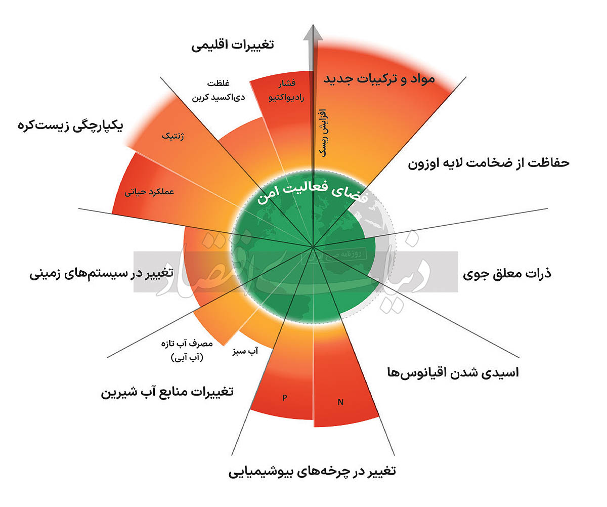 بازار آریا