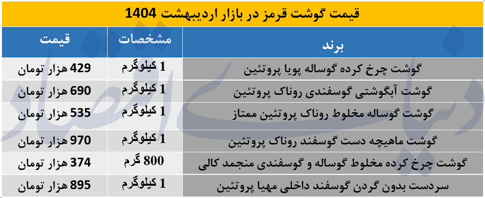 2گوشت قرمز