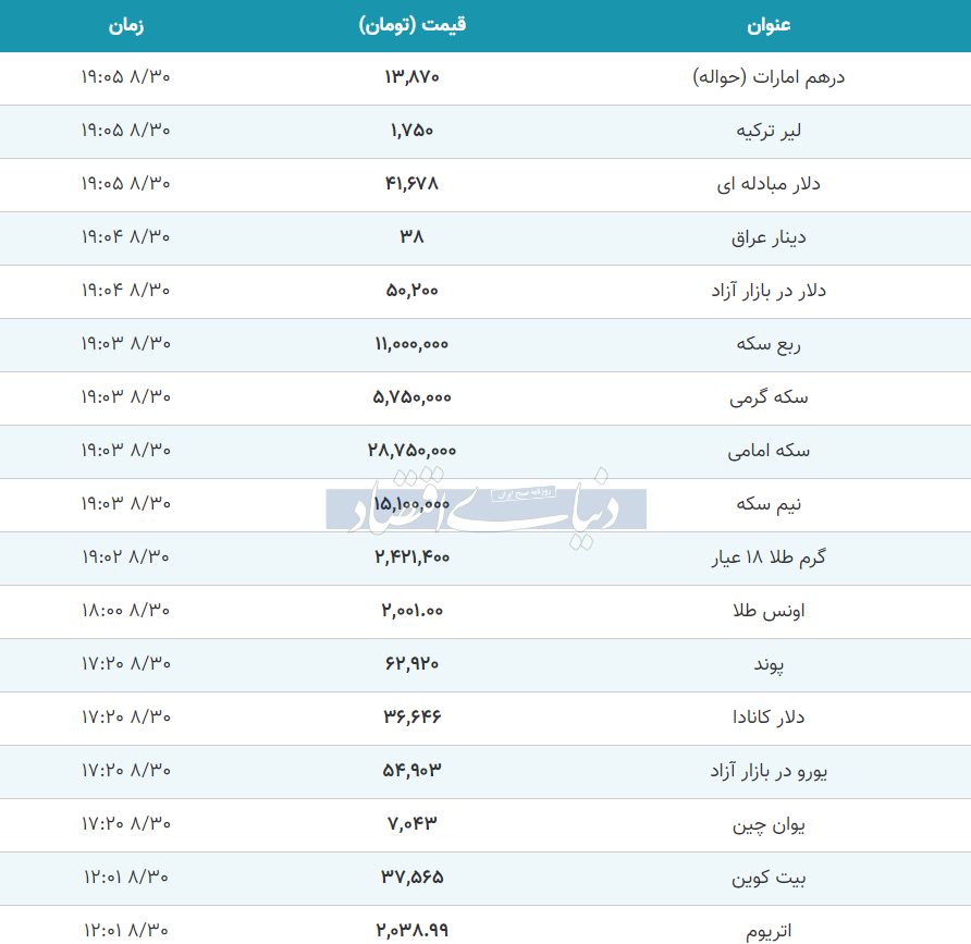 قیمت طلا، سکه و دلار امروز سه‌شنبه ۳۰ آبان ۱۴۰۲