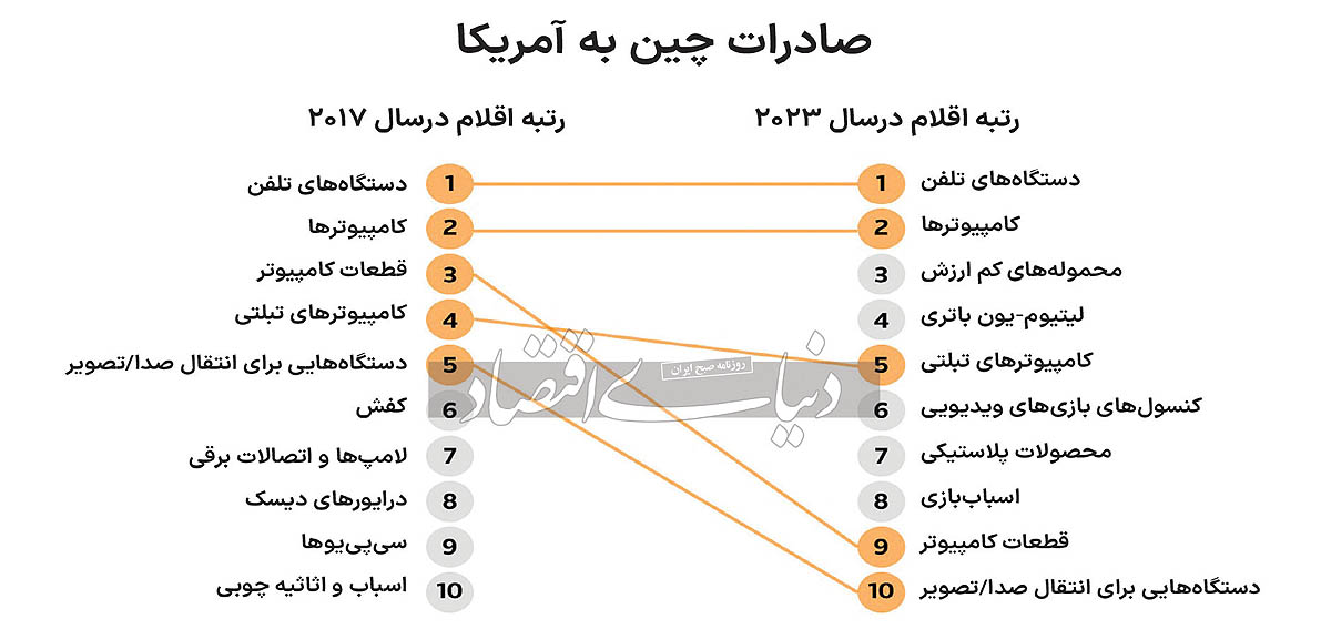 بازار آریا