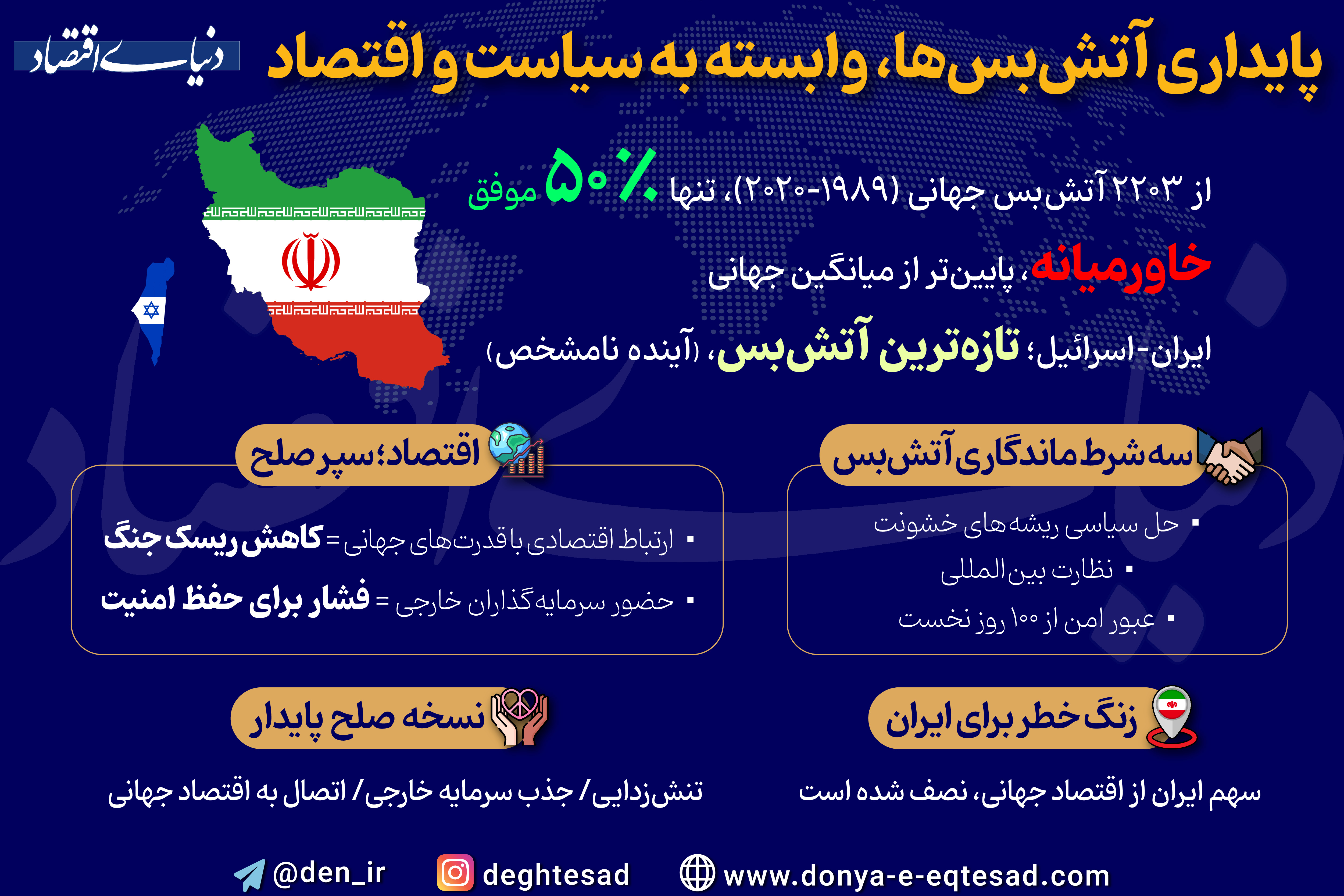 پایداری آتش‌بس‌ها، وابسته به سیاست و اقتصاد