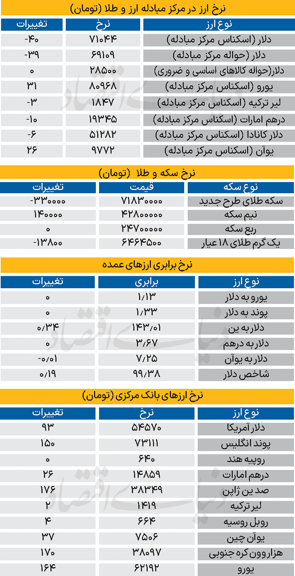 3 copy