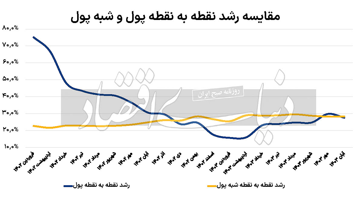 بازار آریا