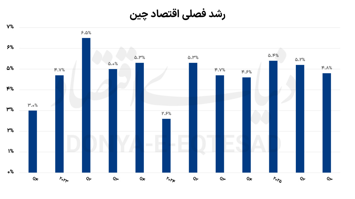 افول رشد اژدهای زرد 2