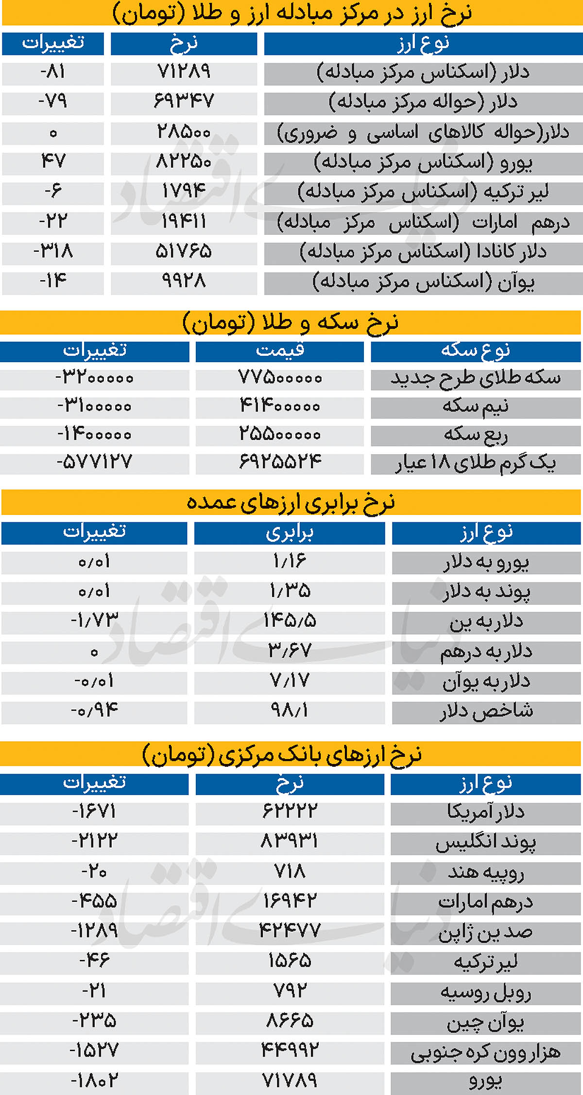 3 copy