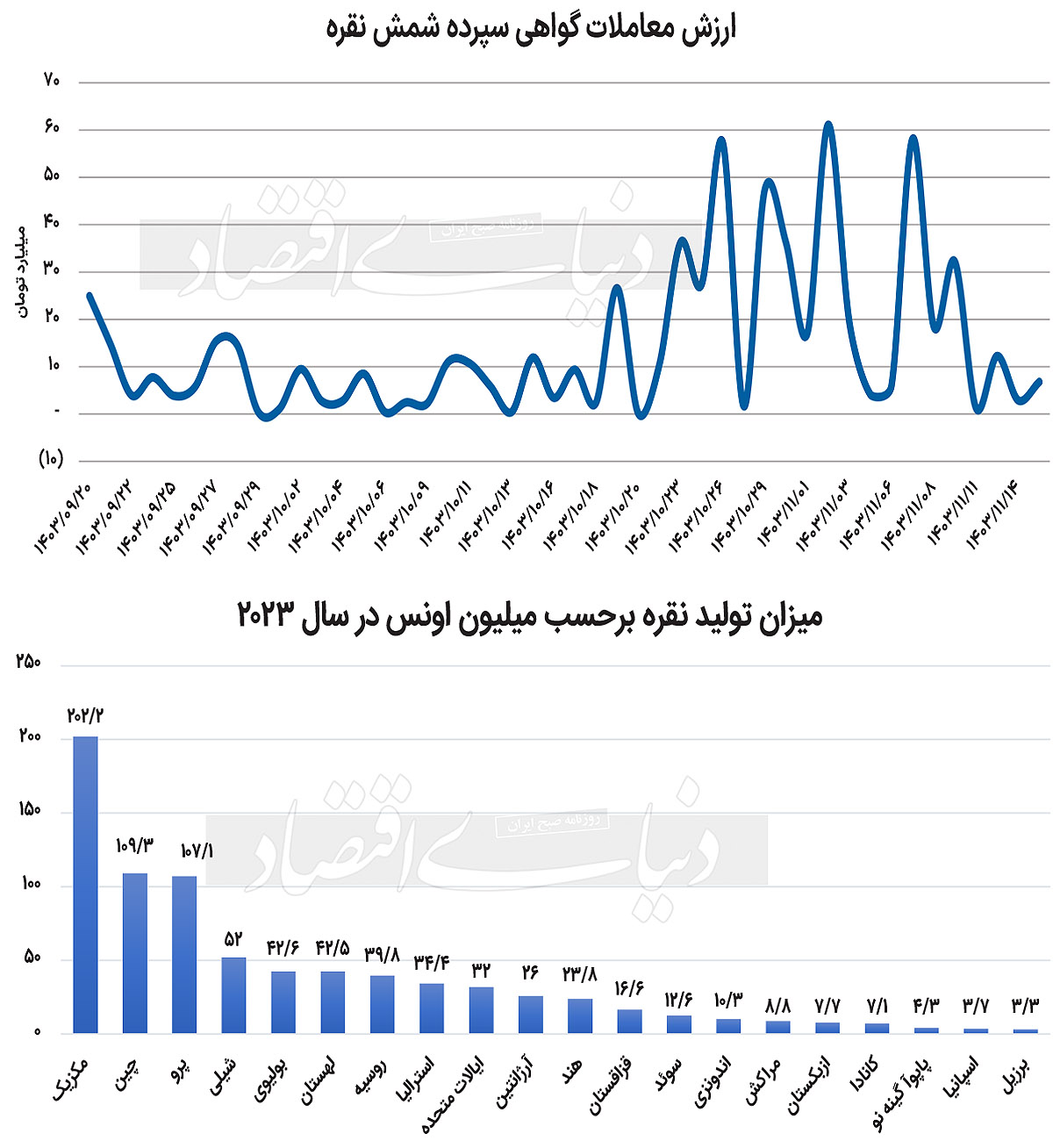 بازار آریا