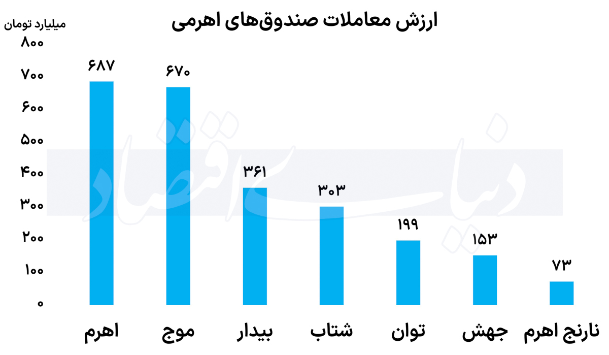 بازار آریا