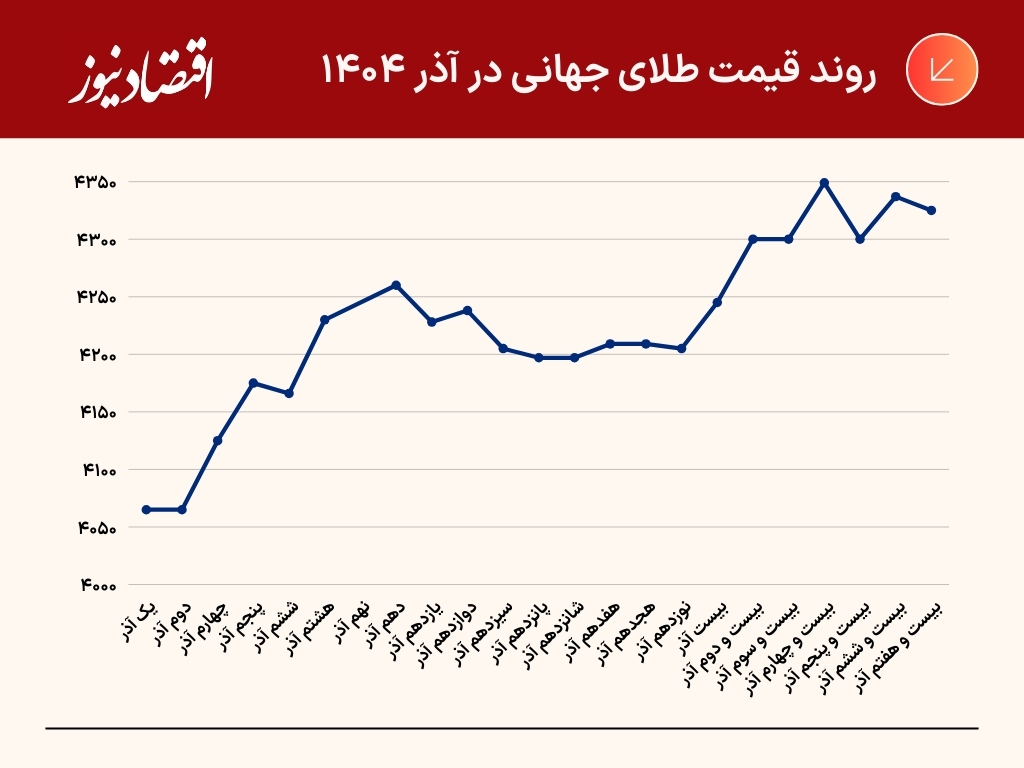 جدول+و+نمودار+(22)