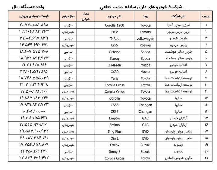 خبر مهم برای متقاضیان خودروهای وارداتی / فقط تا این روز فرصت دارید + مدل‌ها و قیمت 2