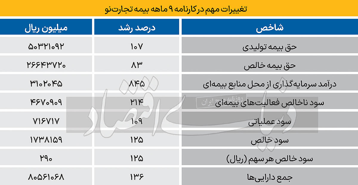 بازار آریا