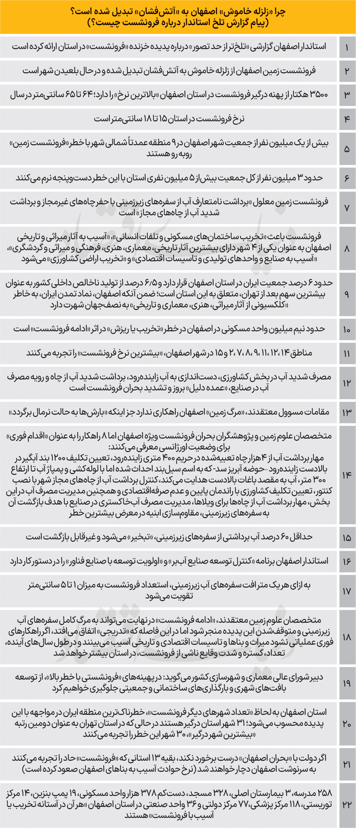 فرونشست «نصف جهان» 2