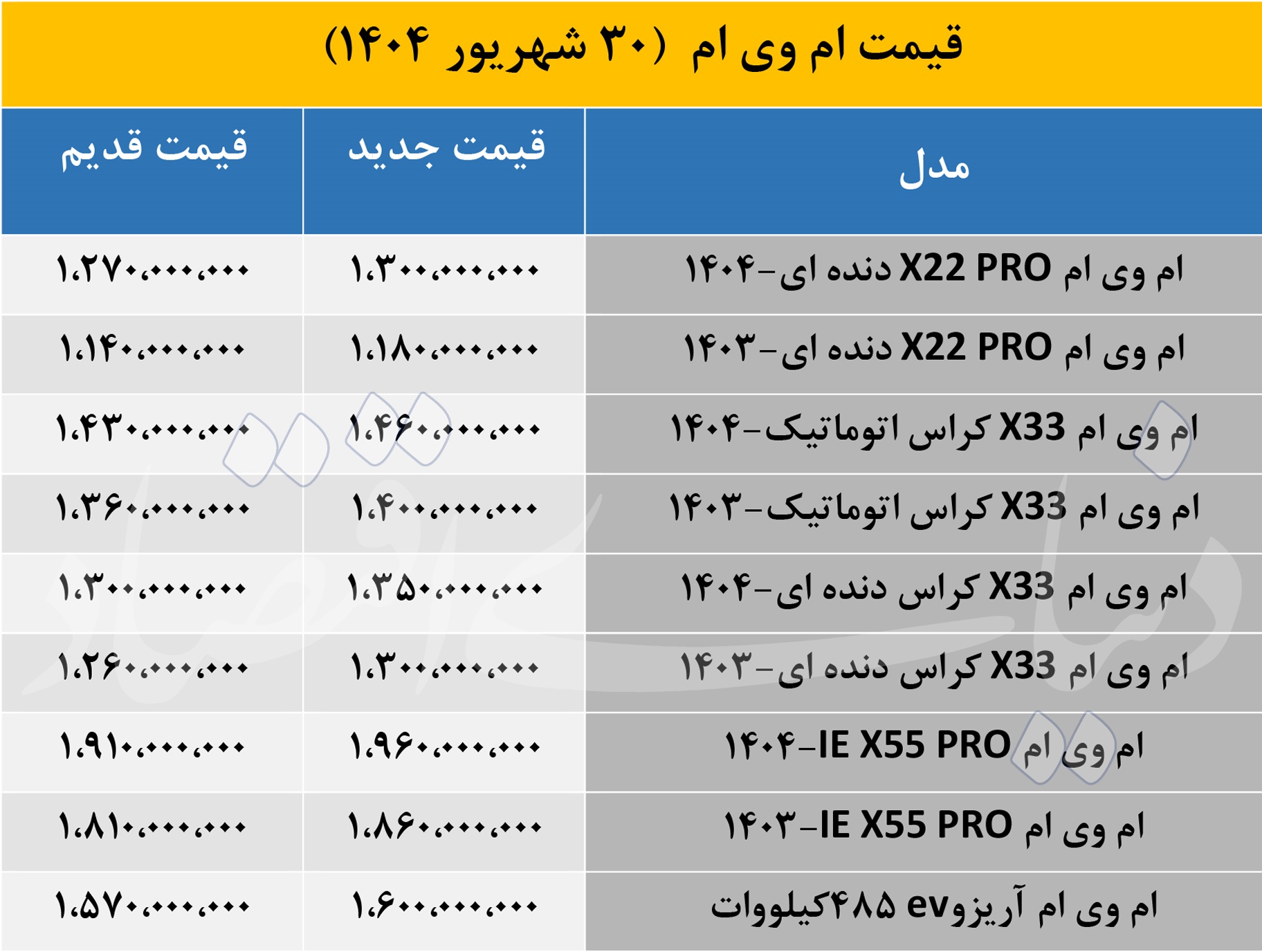 قیمت ام وی ام
