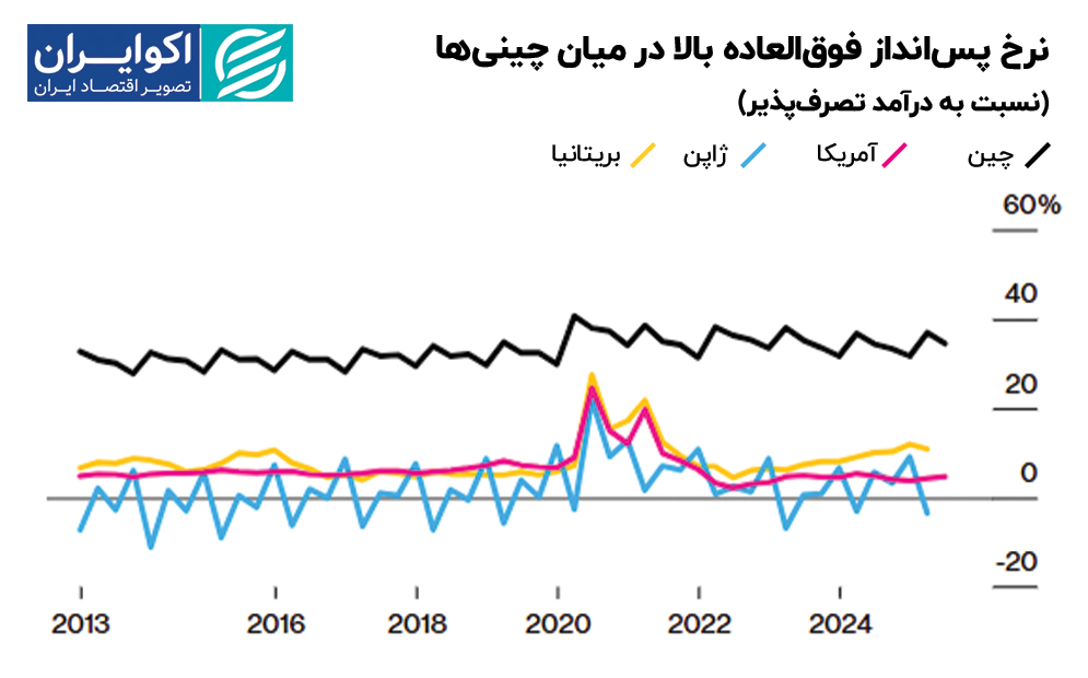 نمودار+1
