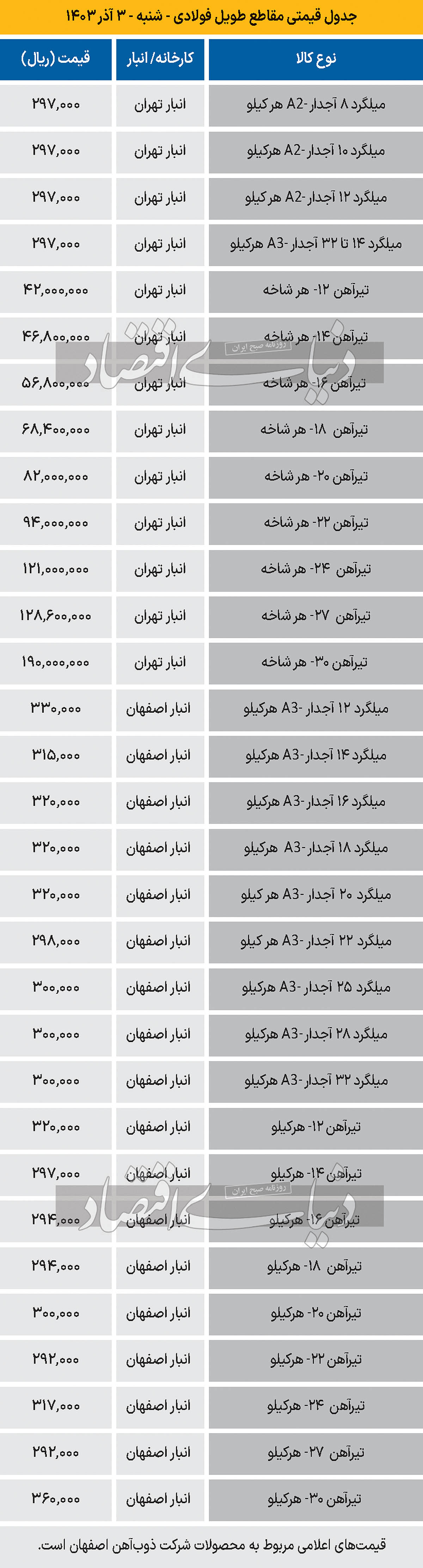 بازار فولاد - 1403/09/04