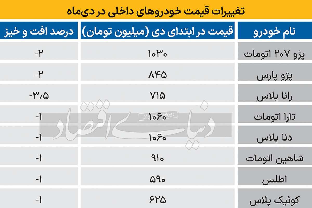 بازار آریا