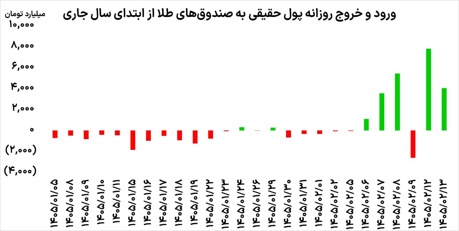 نمودار 9