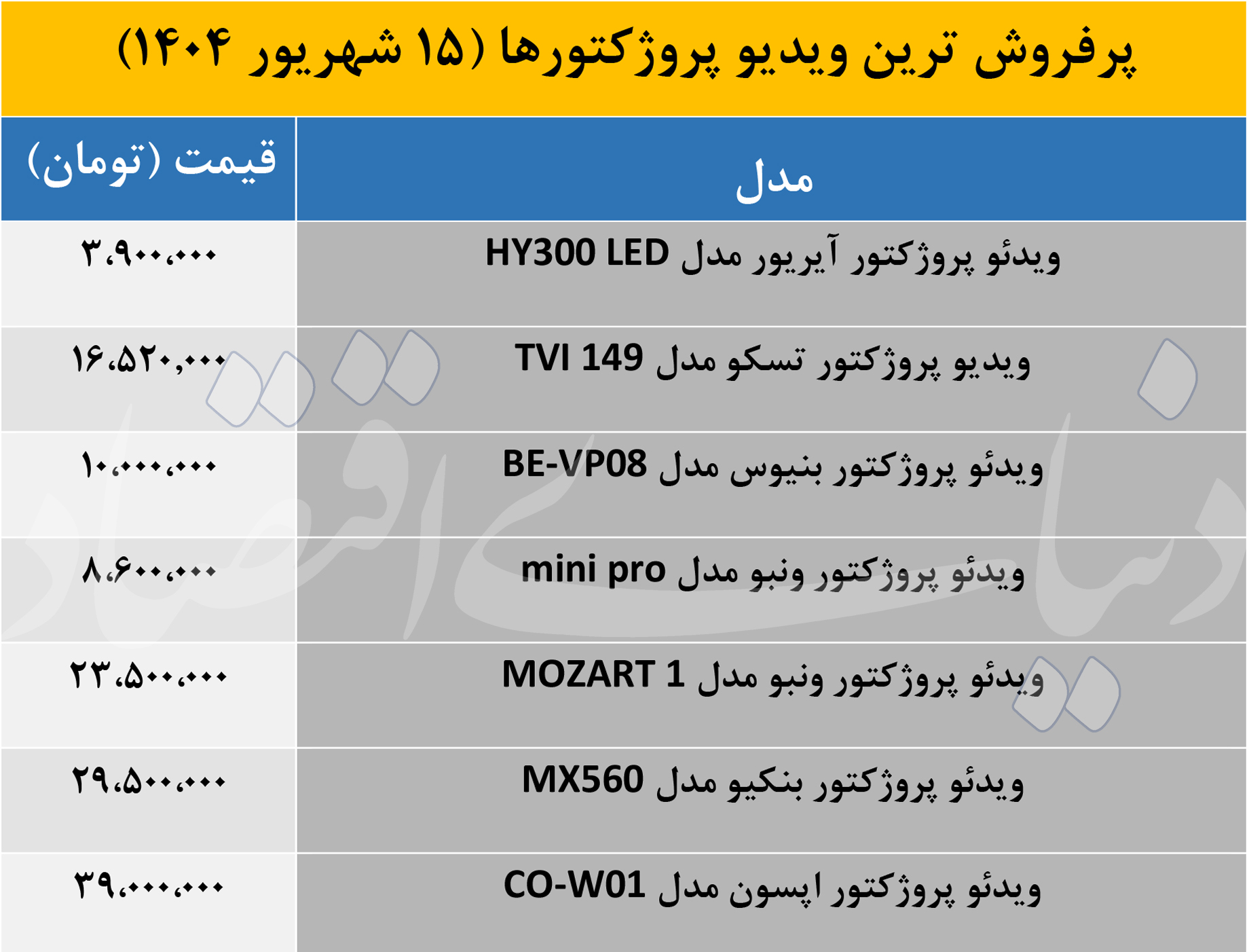 قیمت پروژکتور