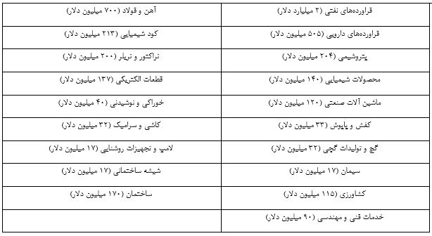 نمایشگاه بین المللی تجارت دارالسلام تانزانیا - تانزانیا 3