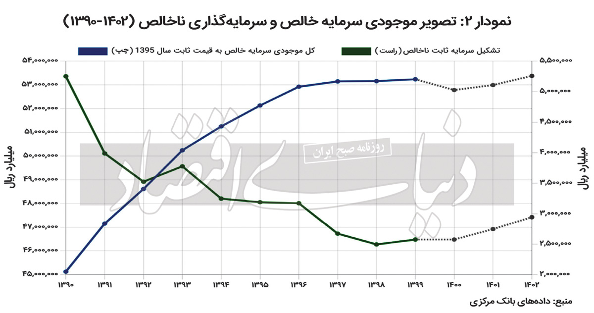 بازار آریا