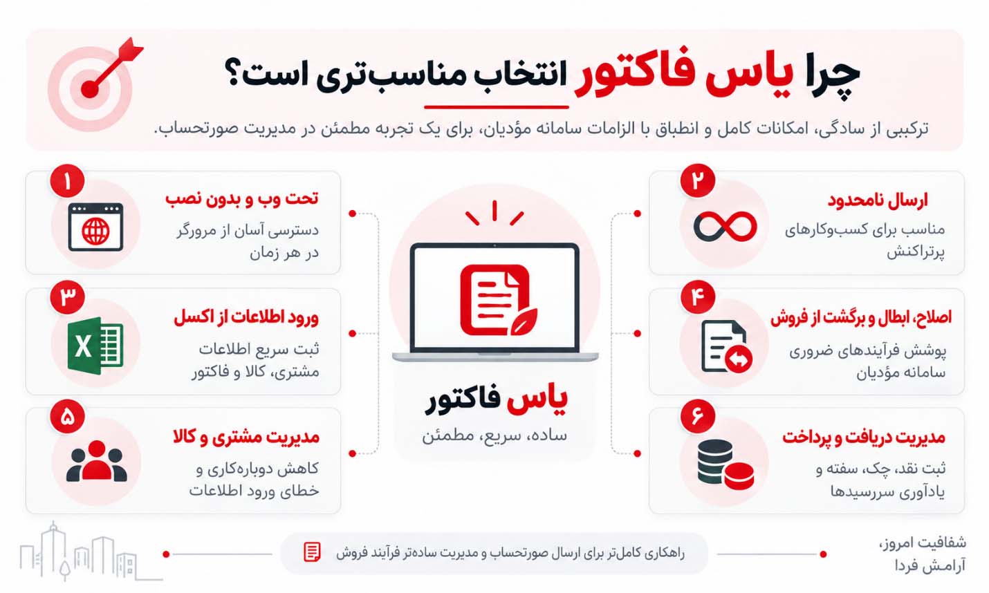 راهنمای انتخاب بهترین نرم افزار واسط سامانه مودیان در سال ۱۴۰۵ - تصویر 2