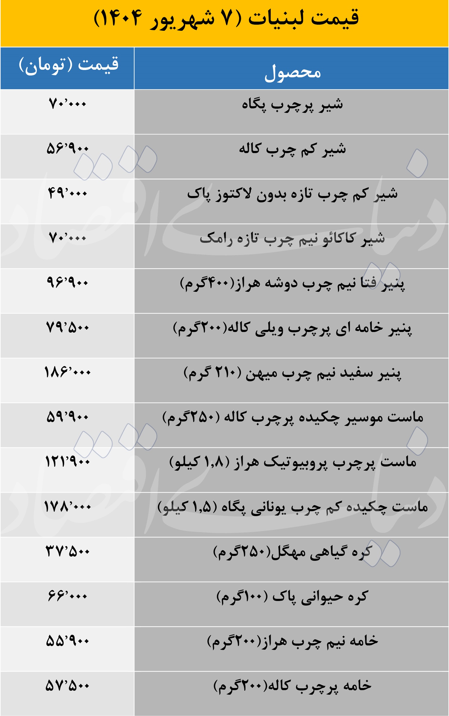 نوسان قیمت لبنیات امروز 7شهریور؛ شیر و پنیر چند شد؟ 2