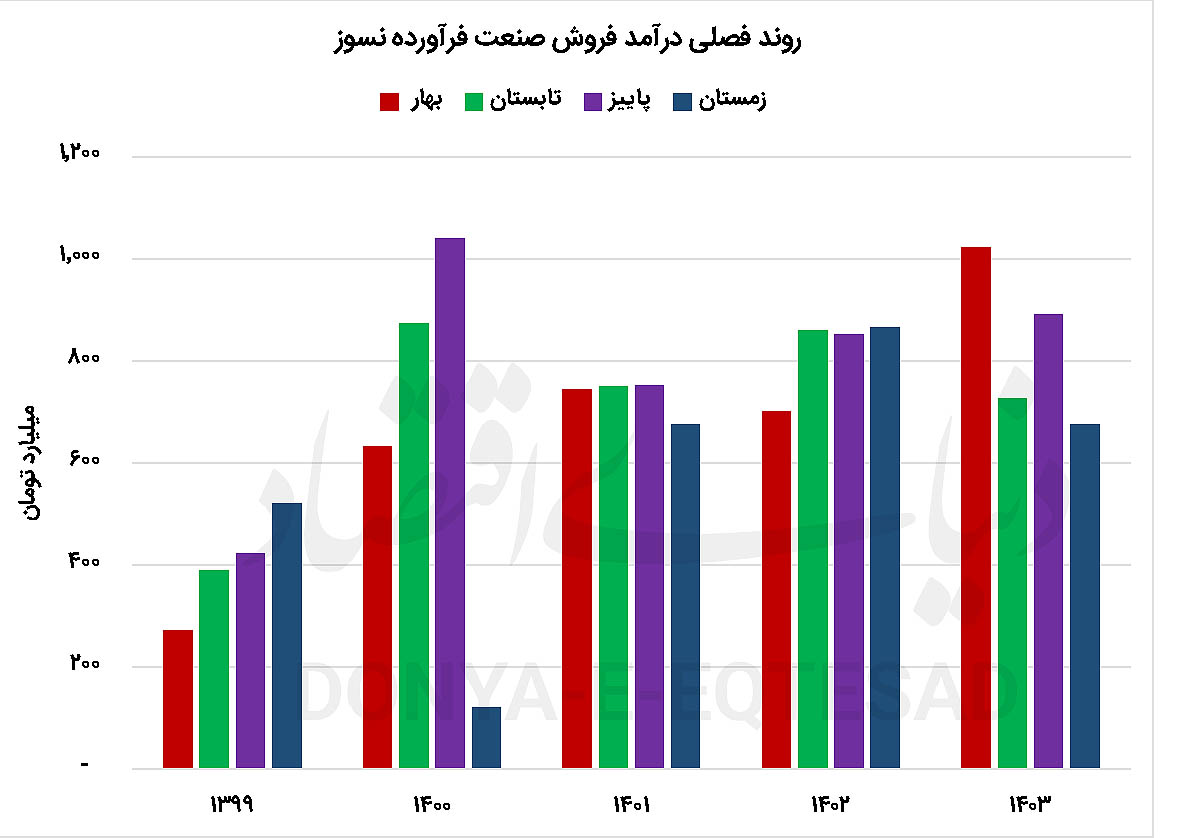 بازار آریا