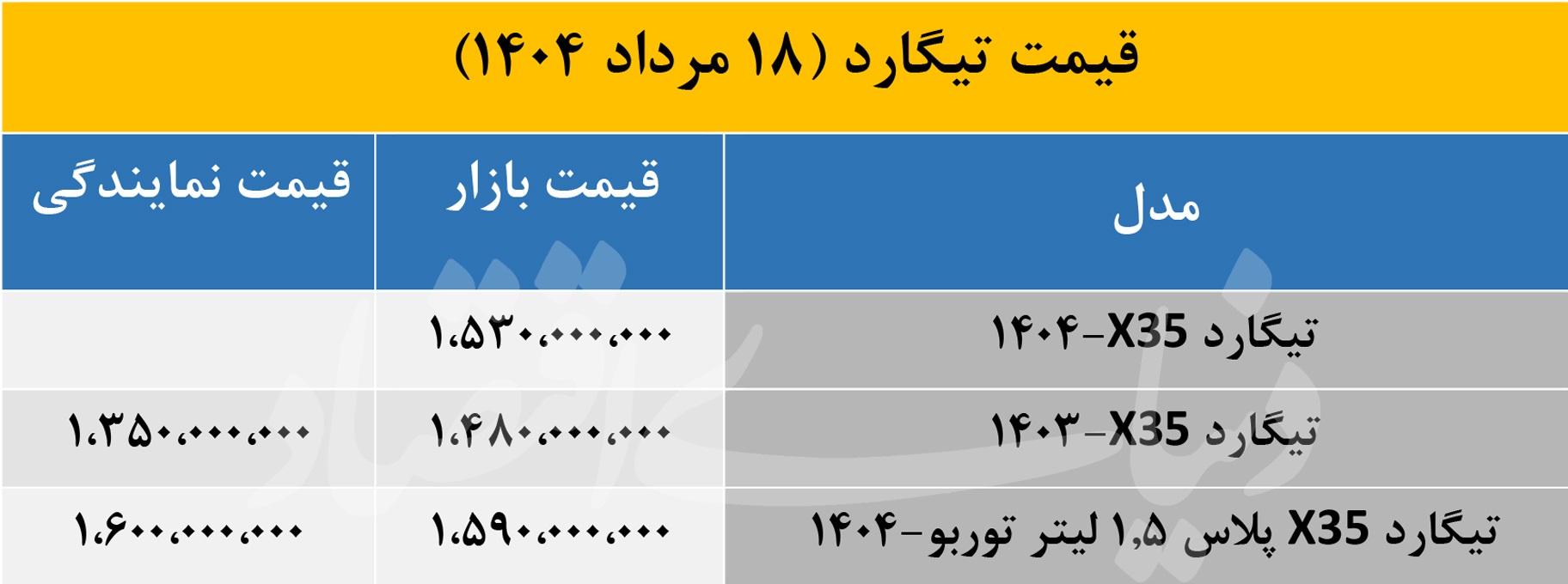 خودرو تیگارد