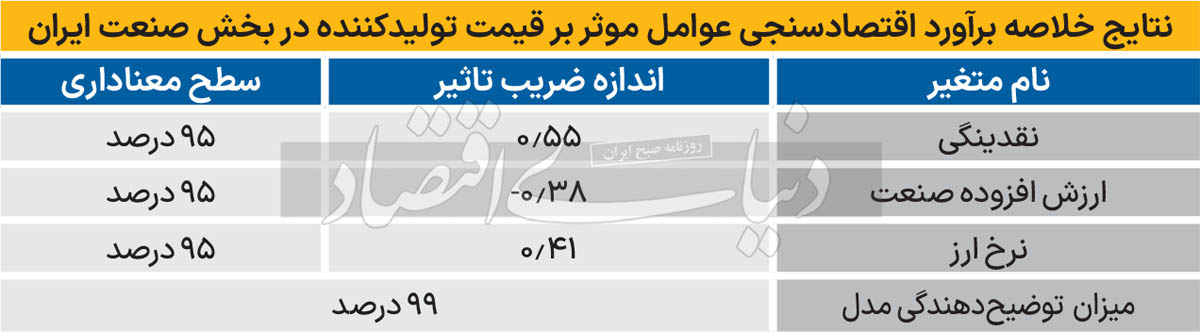 بازار آریا