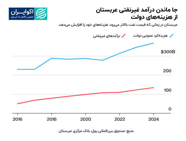 نمودار+1