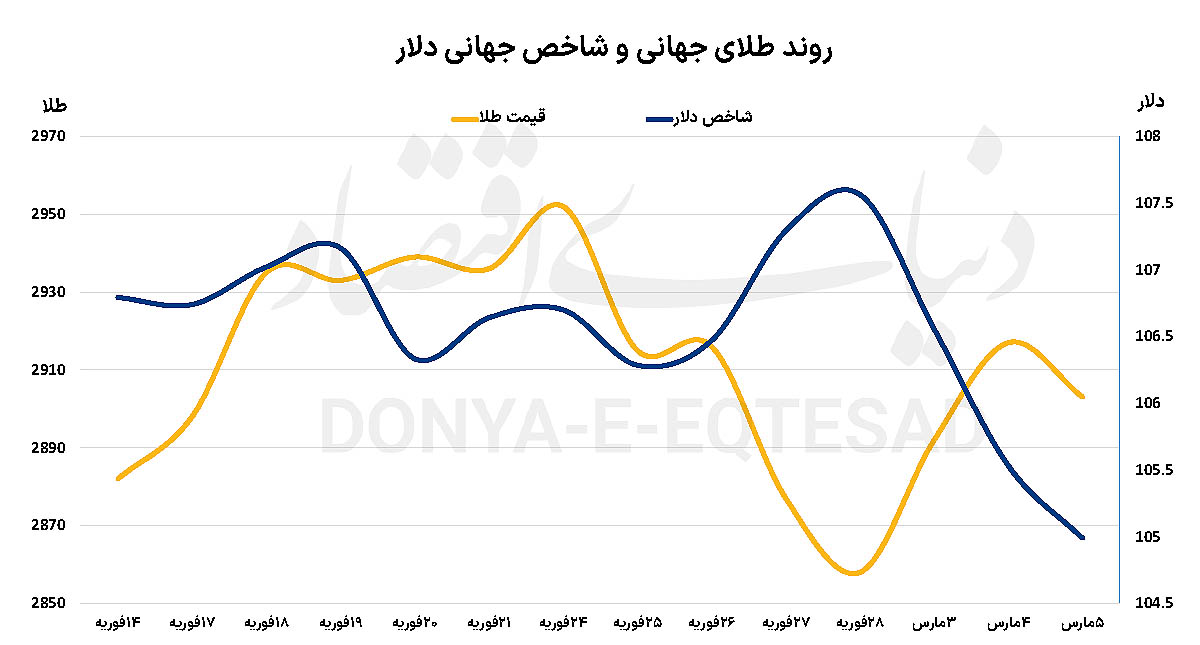 بازار آریا