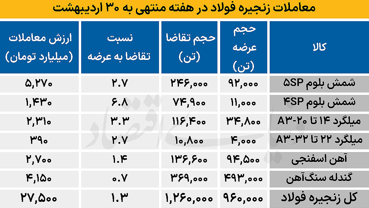2 copy