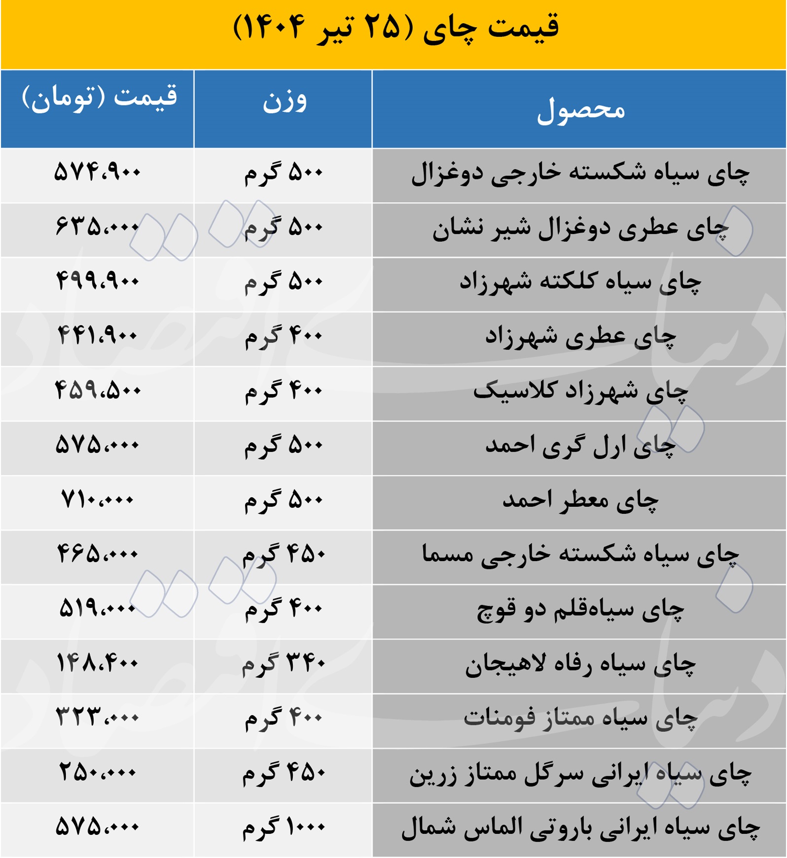 چای ایرانی بخریم یا خارجی؟ مقایسه قیمت ها در بازار امروز 25 تیر 2