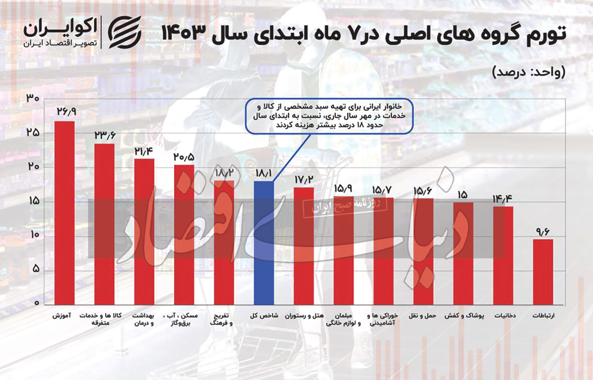 بازار آریا