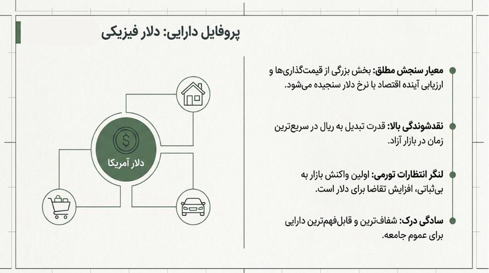 طلا، دلار یا تتر؟ در دوران بحران بهترین انتخاب برای سرمایه گذاری کدام است؟ - تصویر 2