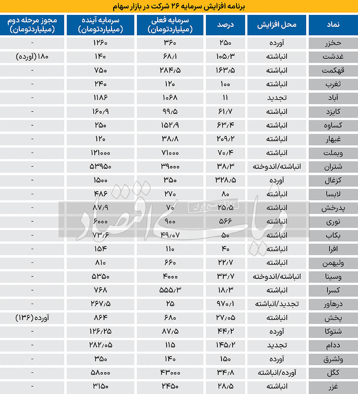 بازار آریا