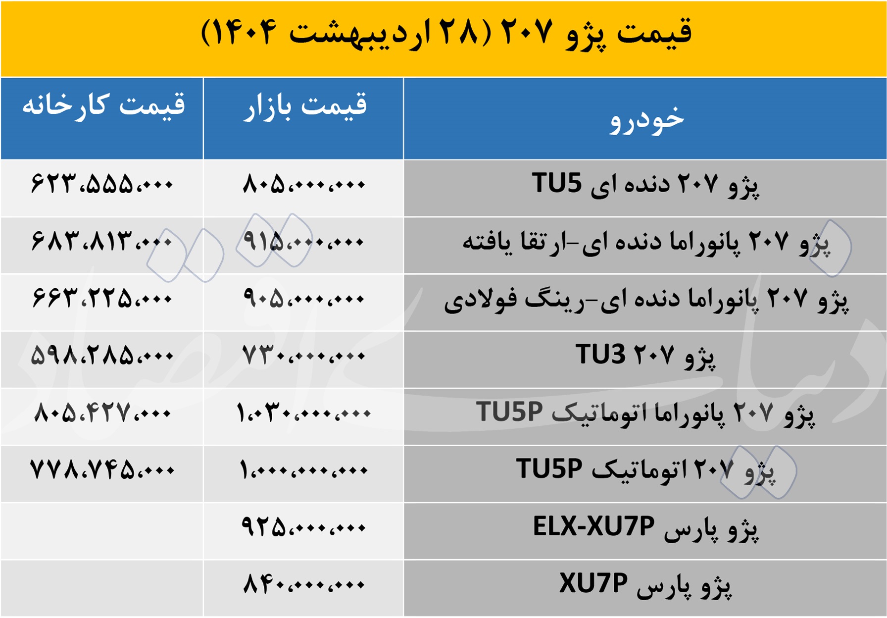 قیمت پژو