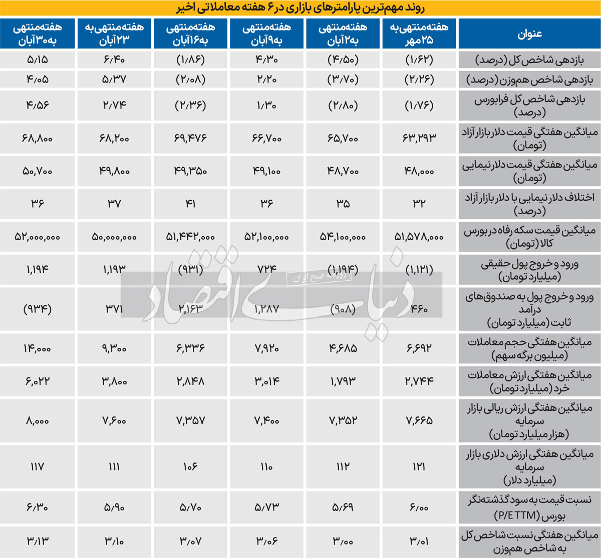 بازار آریا