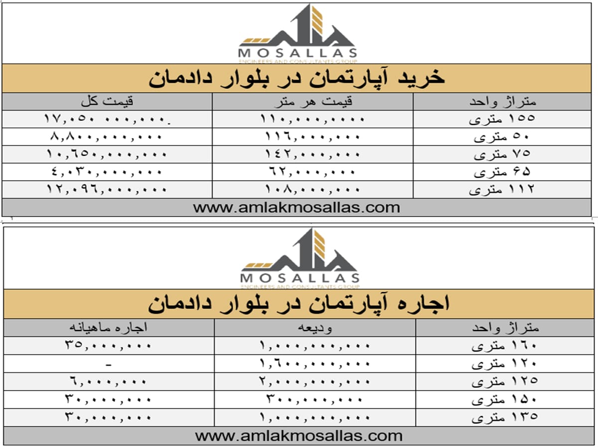 مشاهده قیمت خرید آپارتمان در بلوار دادمان و مشاهده قیمت اجاره در بلوار دادمان