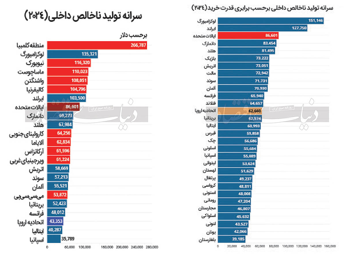 بازار آریا