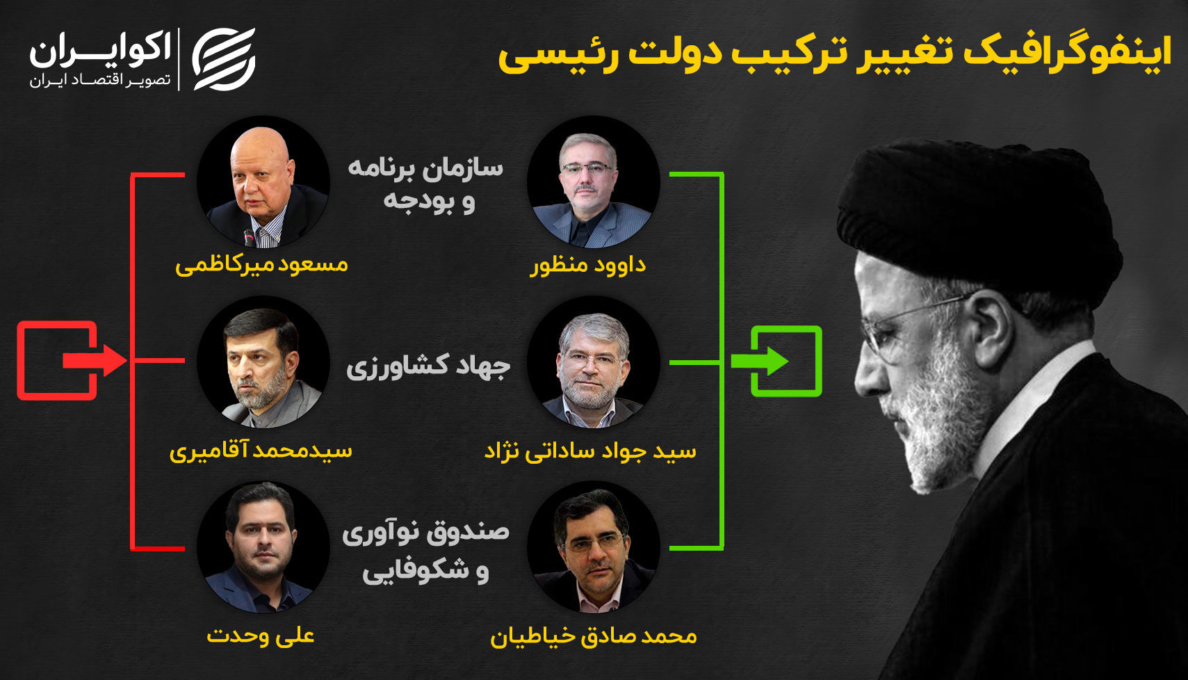 رمزگشایی از «همه اخراجی‌های» کابینه رئیسی»+ جدول 2